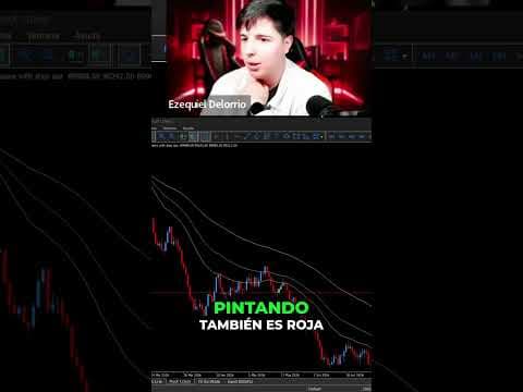 ¿Cuándo es Retroceso o Consolidación?