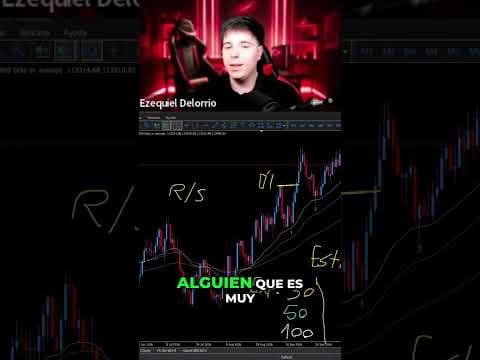 📊 Aprende sobre la RUPTURA de la VELA 🔥 #shorts #viralshorts #Trading #IndicesSinteticos