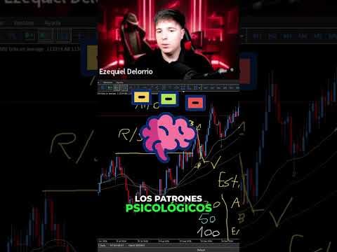 Tienes que saber los tipos de patrones 📊 #shorts #viralshorts #Trading #Patrones #IndicesSinteticos