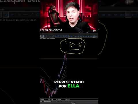 Este error te hará perder mucho dinero ⚠️ #shorts #viralshorts #Trading #GestionDeRiesgo