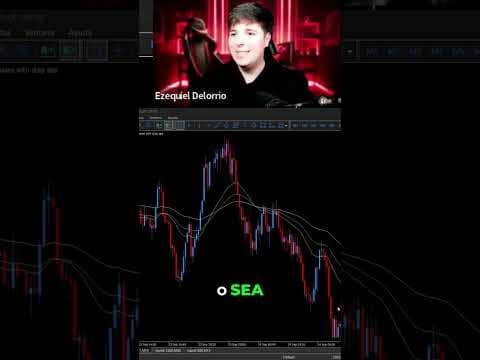 ¿Qué temporalidad usar para hacer scalping?